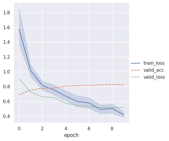 ../../_images/notebooks_lightning_examples_augmentation_kornia_16_2.png