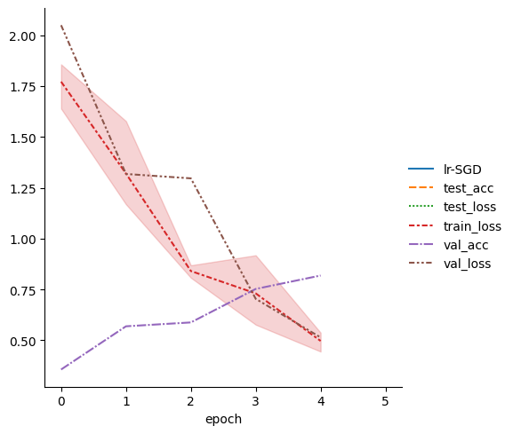 ../../_images/notebooks_lightning_examples_cifar10-baseline_12_2.png