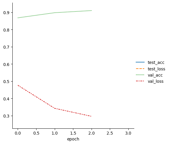 ../../_images/notebooks_lightning_examples_mnist-hello-world_16_2.png