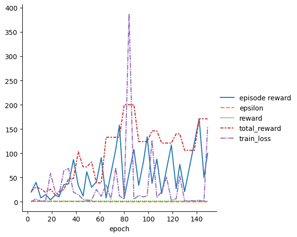 ../../_images/notebooks_lightning_examples_reinforce-learning-DQN_15_2.png